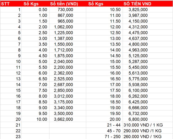 cuoc phi gui di my_4