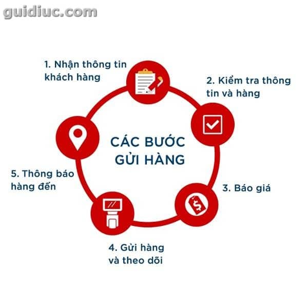 1 Dịch Vụ Gửi Hàng Đi Mỹ Dhl Giá Rẻ - An Toàn Toàn Quốc