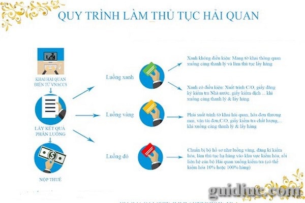 gui thuc pham di nuoc ngoai_5